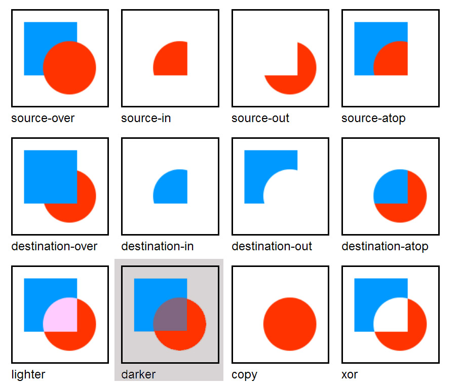 visualization of different globalComposite modes