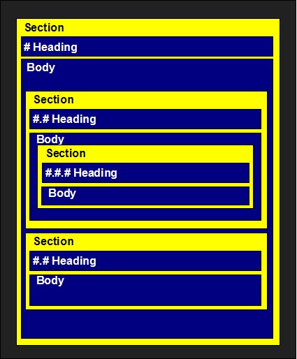 image visualizing cascaded sectioning